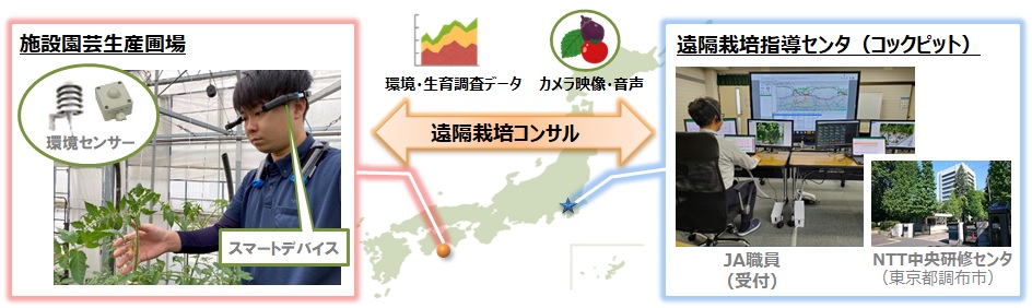 図1　コックピットのイメージ