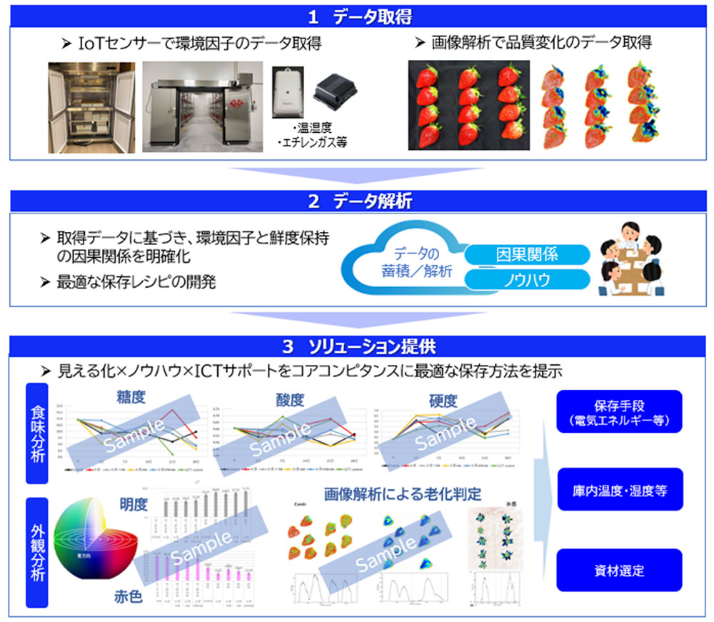 コンサルティングサービスのイメージ画像