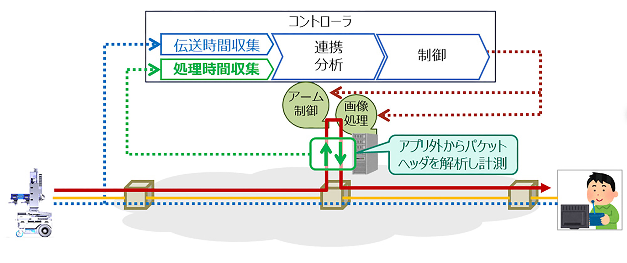 システム連携機能